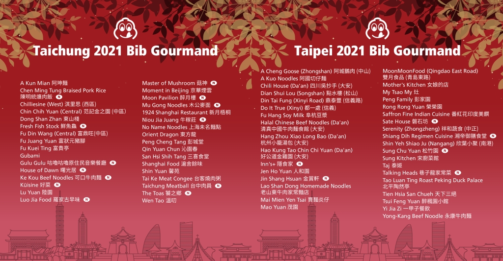 2021米其林必比登完整名單，台北新增6家 x 台中新增13家 @飛天璇的口袋