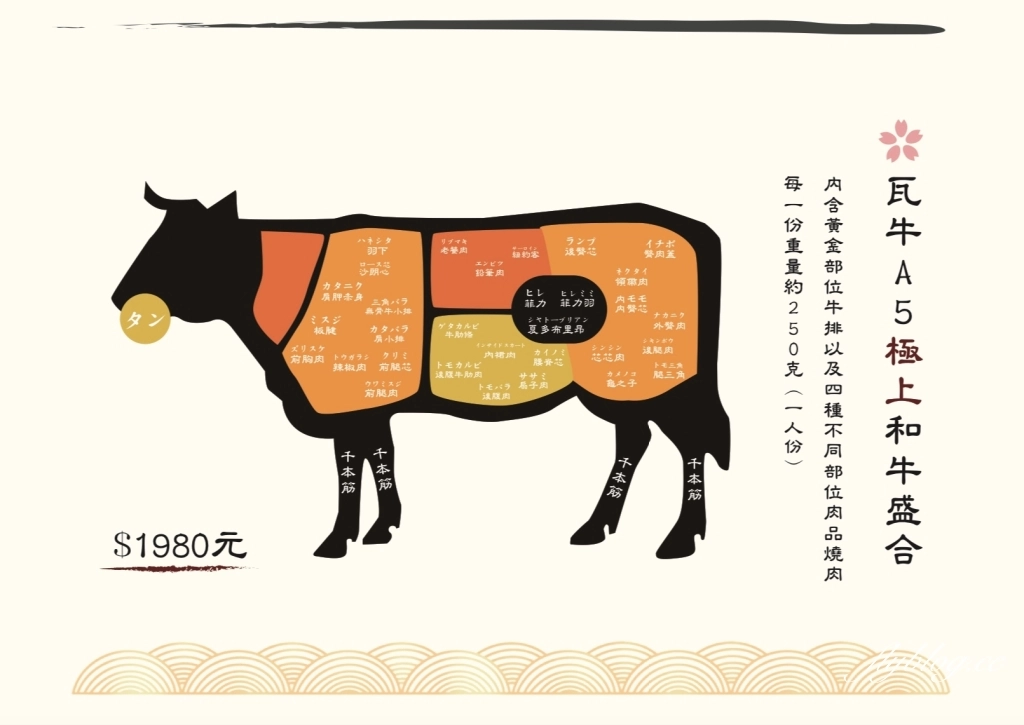 【台中西區】瓦牛肉舖，隱身在美術館綠園道巷裡，Google評價4.7顆星低調優質的瓦牛燒肉 @飛天璇的口袋