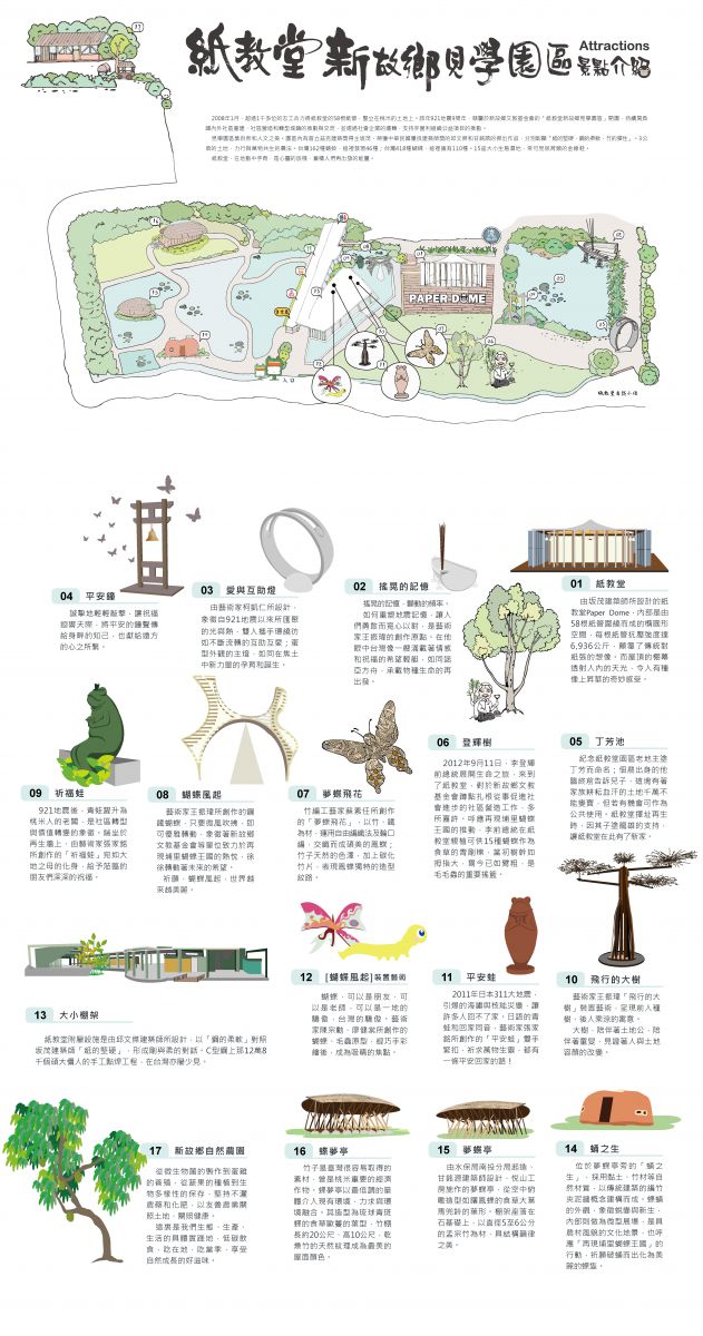南投埔里｜紙教堂 Paper Dome，桃米村綠色生態旅遊，從日本神戶來的紙教堂 @飛天璇的口袋