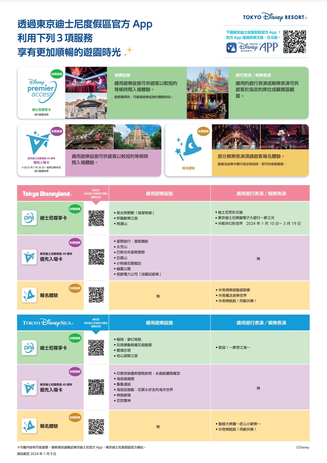 日本東京｜迪士尼樂園．一日遊攻略，APP下載、門票、交通、美食、園內設施 @飛天璇的口袋