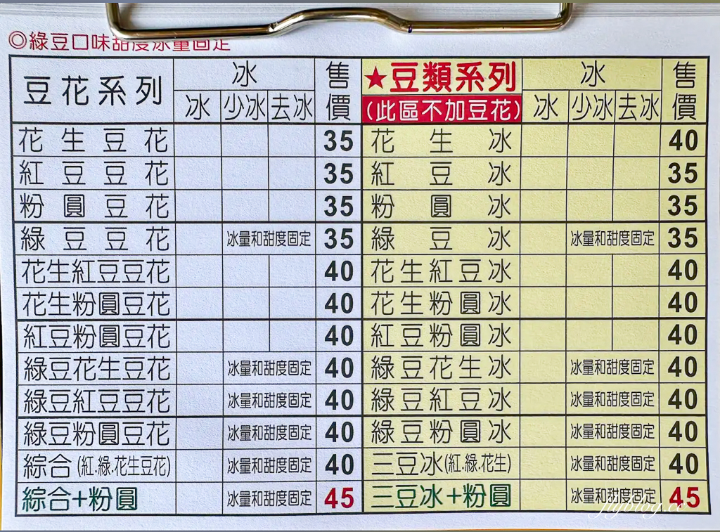 彰化田中｜豆花王．從小吃到大傳承30年的田中豆花，一到假日都大排長龍 @飛天璇的口袋