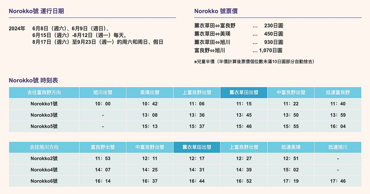 日本北海道｜北星山薰衣草園．坐纜車上山賞薰衣草，坐擁中富良野廣闊景致 @飛天璇的口袋