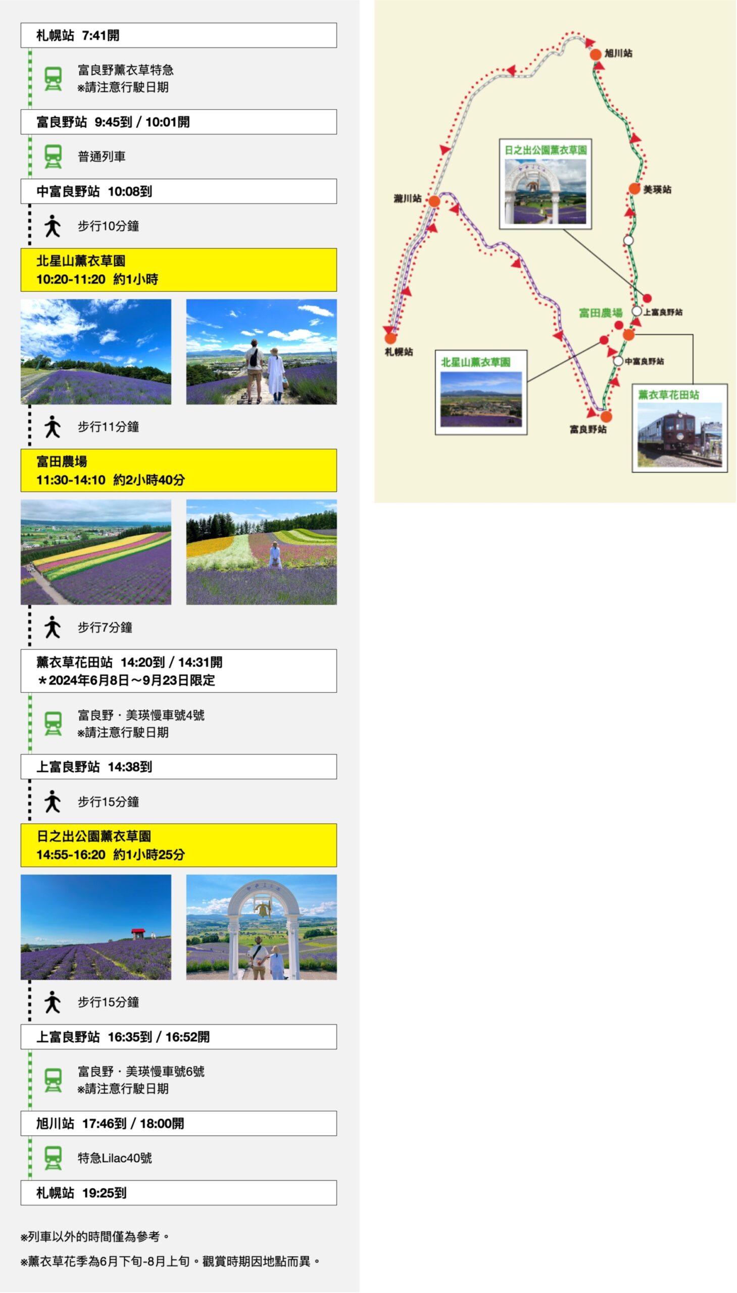 日本北海道｜北星山薰衣草園．坐纜車上山賞薰衣草，坐擁中富良野廣闊景致 @飛天璇的口袋