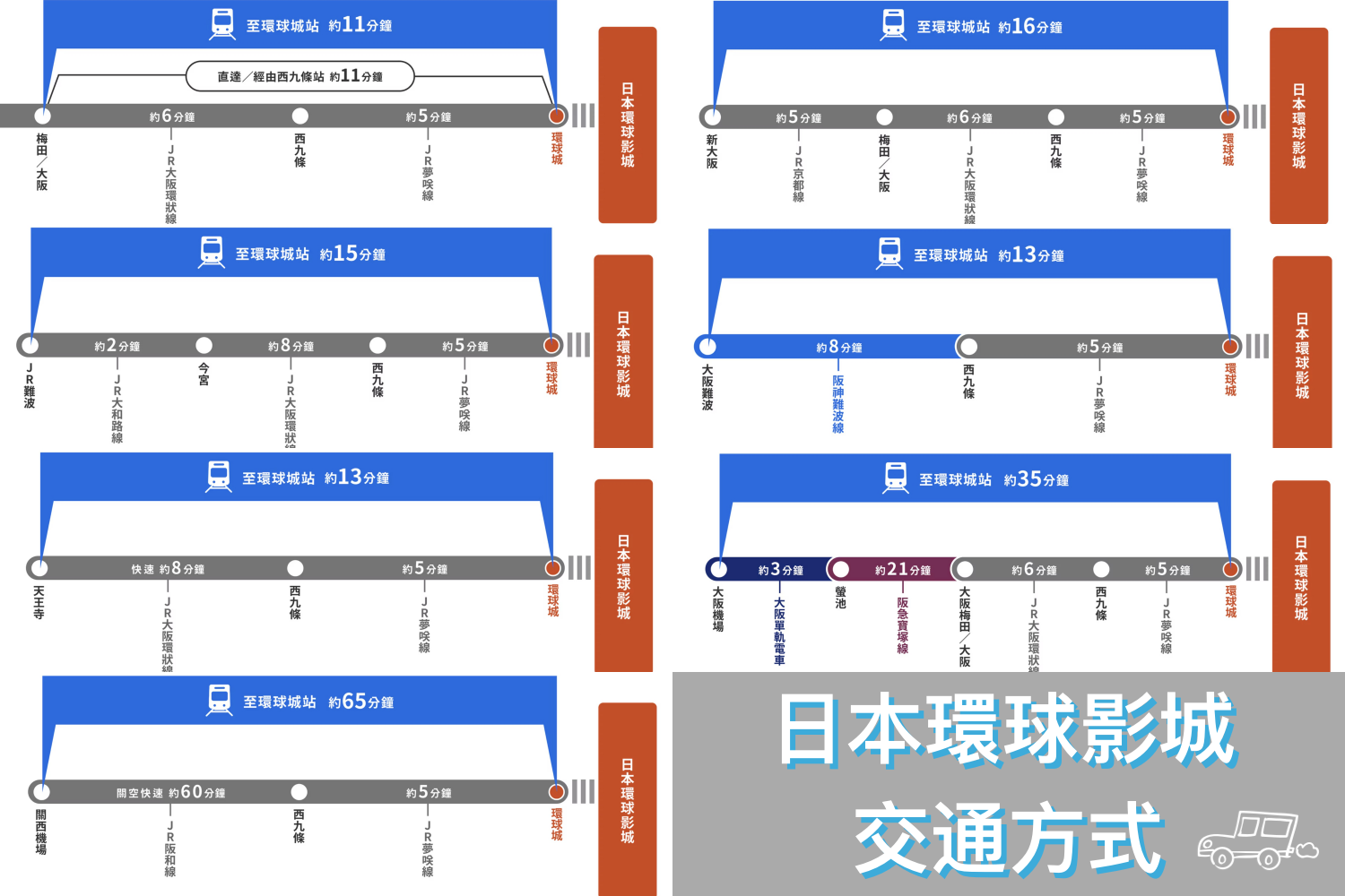 【2024日本大阪環球影城】超級任天堂世界攻略！瑪利歐園區入場方式，10個必玩遊樂設施 @飛天璇的口袋