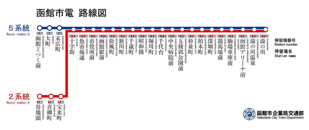 日本北海道｜五稜郭公園．函館三大必訪景點，登上五稜郭塔欣賞四季之美 @飛天璇的口袋