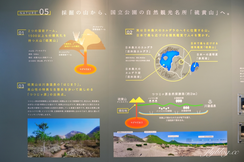日本北海道｜硫磺山．煙霧繚繞活火山，道東必遊景點推薦 @飛天璇的口袋