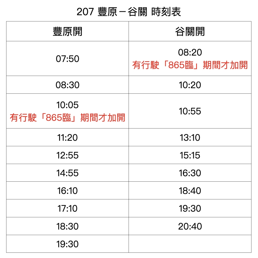 台中和平｜谷關一日遊路線．鱘龍魚料理、溫泉公園、谷關吊橋、明治老街，美食景點推薦 @飛天璇的口袋