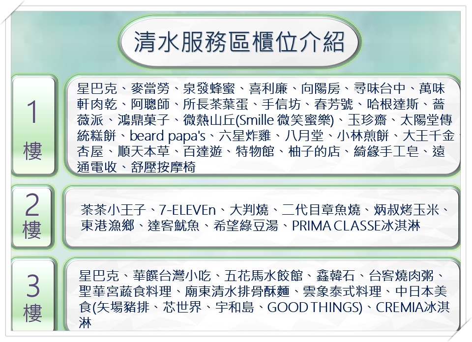 台中清水｜清水服務區．全台最賺錢休息站，50個美食櫃位一次看 @飛天璇的口袋