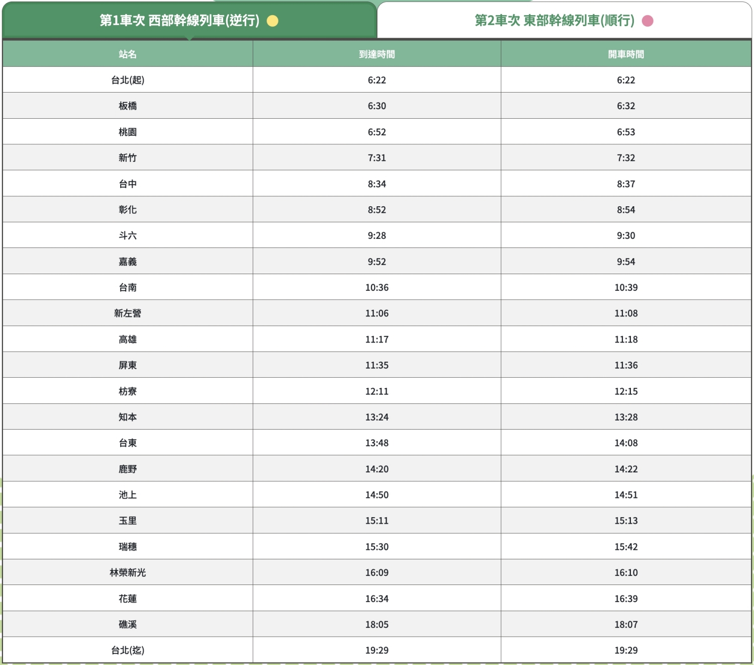 易遊網ezTravel獨家！【環島之星萌旅號】三麗鷗家族主題列車，豪華座椅、特色餐食、卡拉OK，一日環島體驗 @飛天璇的口袋