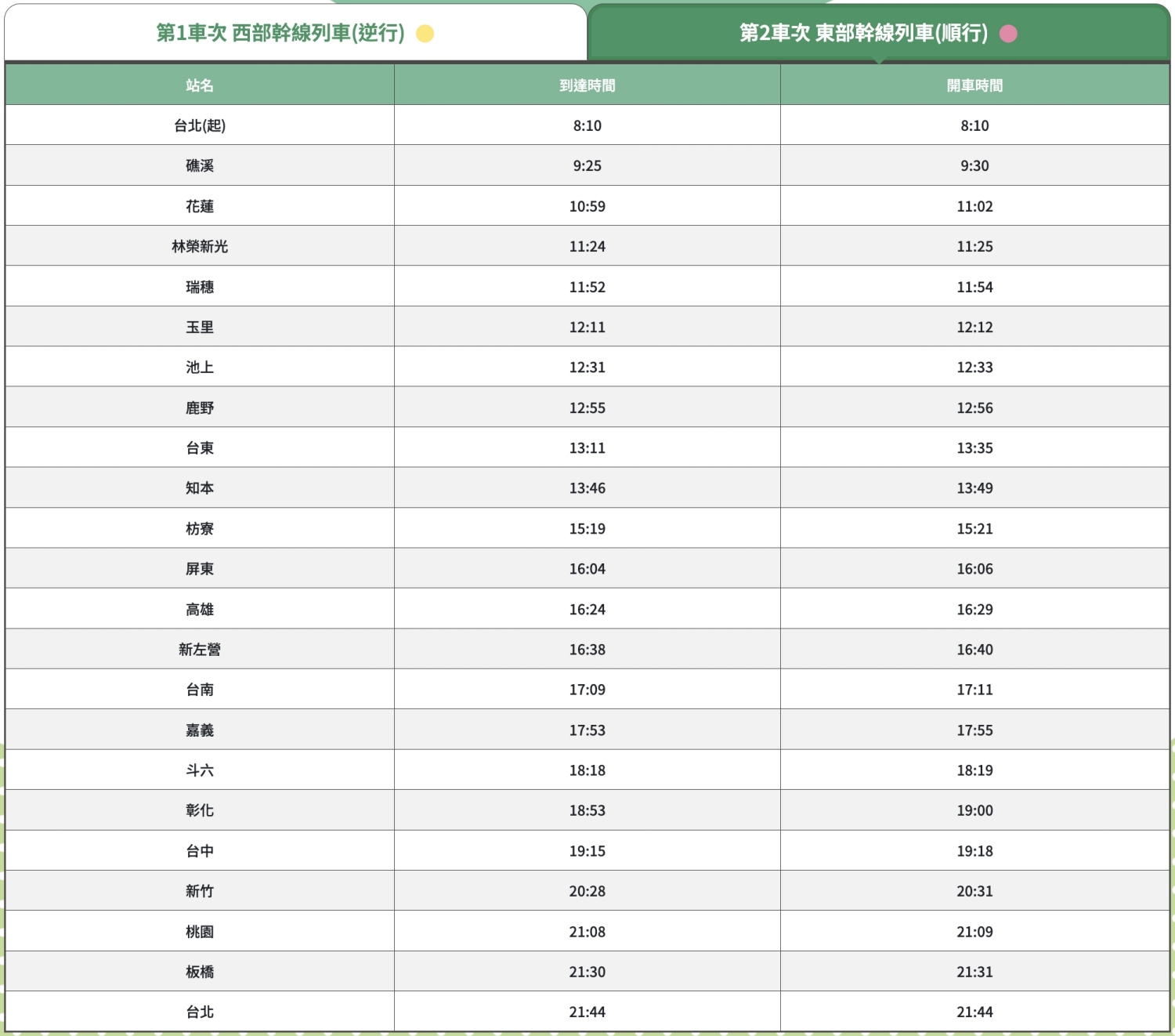 易遊網ezTravel獨家！【環島之星萌旅號】三麗鷗家族主題列車，豪華座椅、特色餐食、卡拉OK，一日環島體驗 @飛天璇的口袋