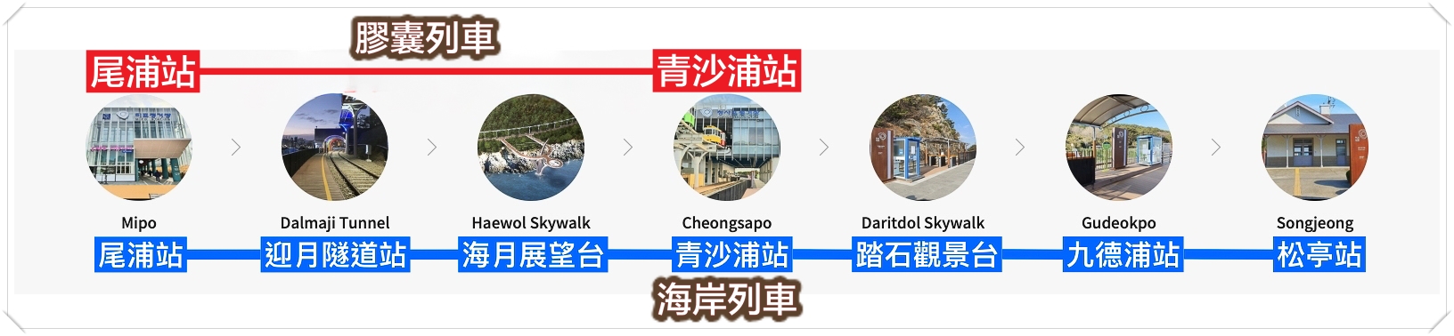 韓國釜山|海雲臺藍線公園.釜山海岸列車、天空膠囊列車購票方式和沿線景點 @飛天璇的口袋 韓國釜山|海雲臺藍線公園.釜山海岸列車、天空膠囊列車購票方式和沿線景點 @飛天璇的口袋