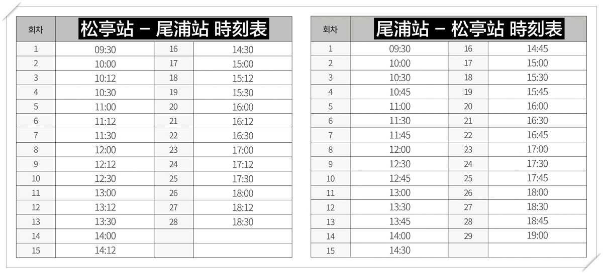 韓國釜山|海雲臺藍線公園.釜山海岸列車、天空膠囊列車購票方式和沿線景點 @飛天璇的口袋 韓國釜山|海雲臺藍線公園.釜山海岸列車、天空膠囊列車購票方式和沿線景點 @飛天璇的口袋