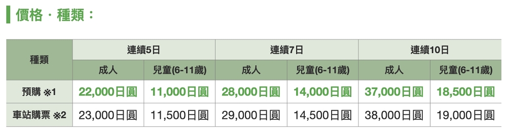 日本北海道|宗谷號特快車.從旭川到稚內的交通方式,JR鐵路4小時乘車體驗 @飛天璇的口袋 日本北海道|宗谷號特快車.從旭川到稚內的交通方式,JR鐵路4小時乘車體驗 @飛天璇的口袋