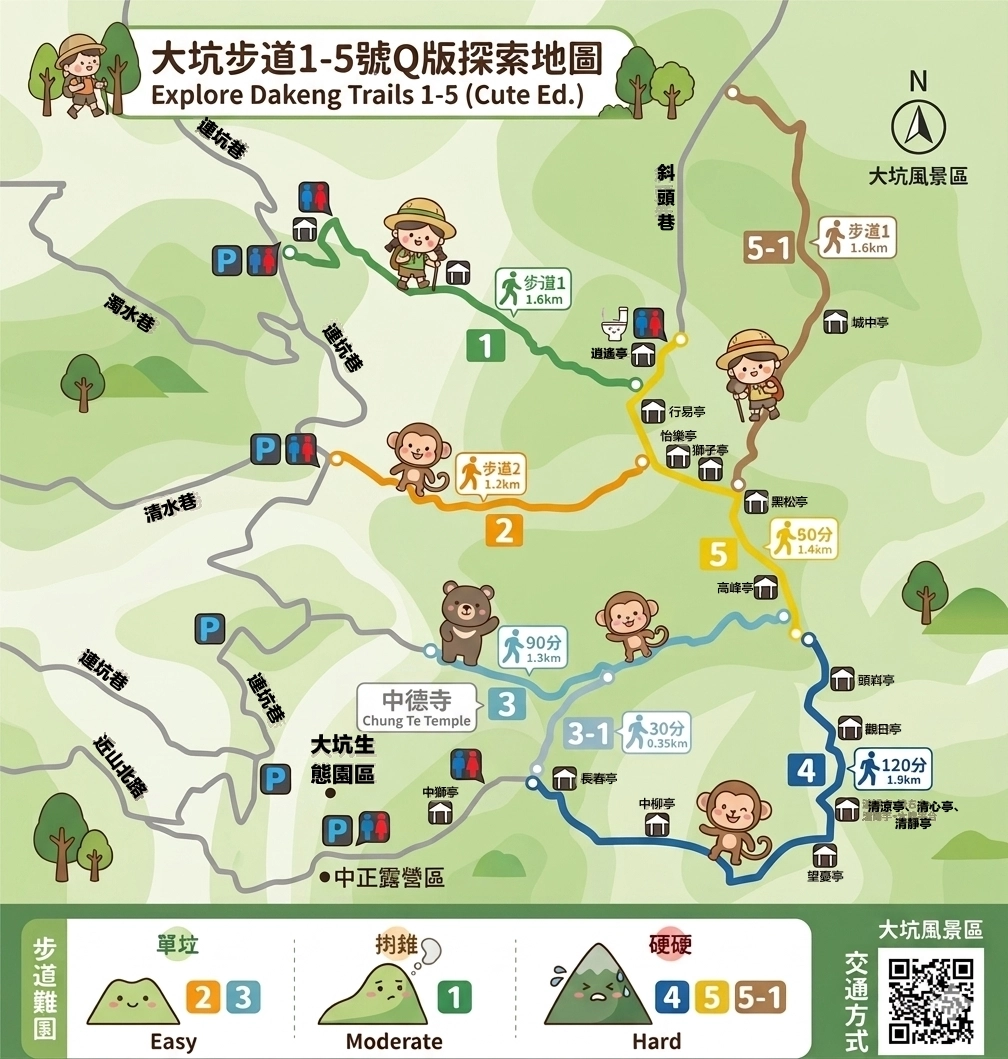 台中北屯｜大坑5-1號登山步道．終點黑松亭銜接5號步道，編號41號小百岳頭嵙山 @飛天璇的口袋