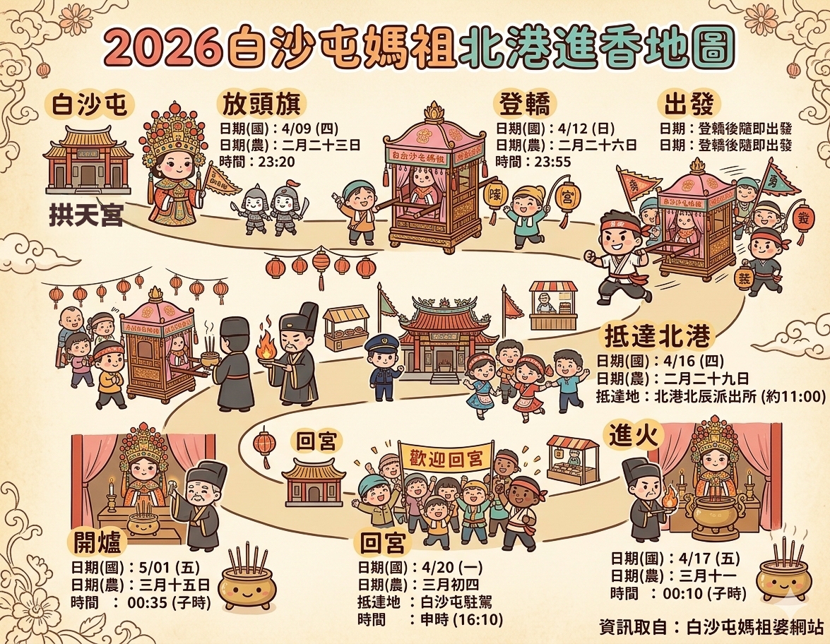 苗栗通霄｜白沙屯美食．拱天宮拜媽祖吃美食，白沙屯10間小吃美食整理 @飛天璇的口袋