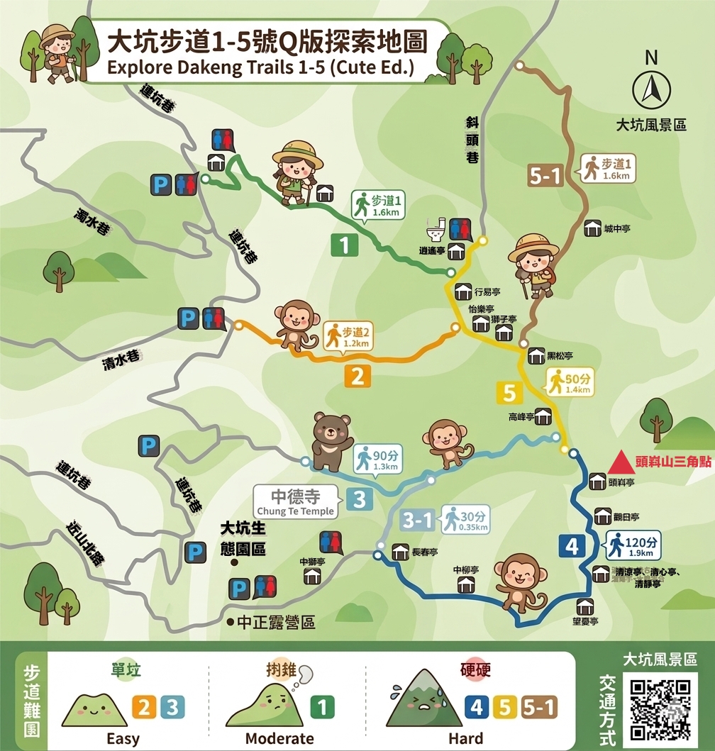 台中北屯｜大坑2號登山步道．全長1.2公里連接頭嵙山，挑戰60度好漢坡木棧道 @飛天璇的口袋