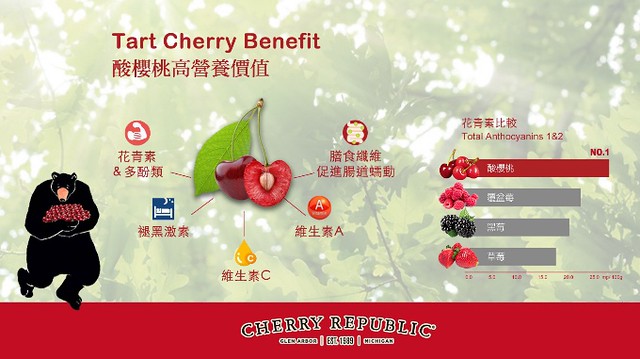 櫻桃共和國 Cherry Republic┃來自美國的品牌，產地100%直送酸櫻桃乾，莓果中的貴族超級水果，健康零食給小孩吃也放心 @飛天璇的口袋
