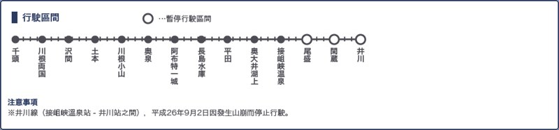 日本靜岡~大井川鐵道：新金谷站搭乘復古懷舊SL號蒸氣火車，鐵道界的活化石也是日本最美的鐵道之一，還有期間限定的湯瑪士小火車 @飛天璇的口袋